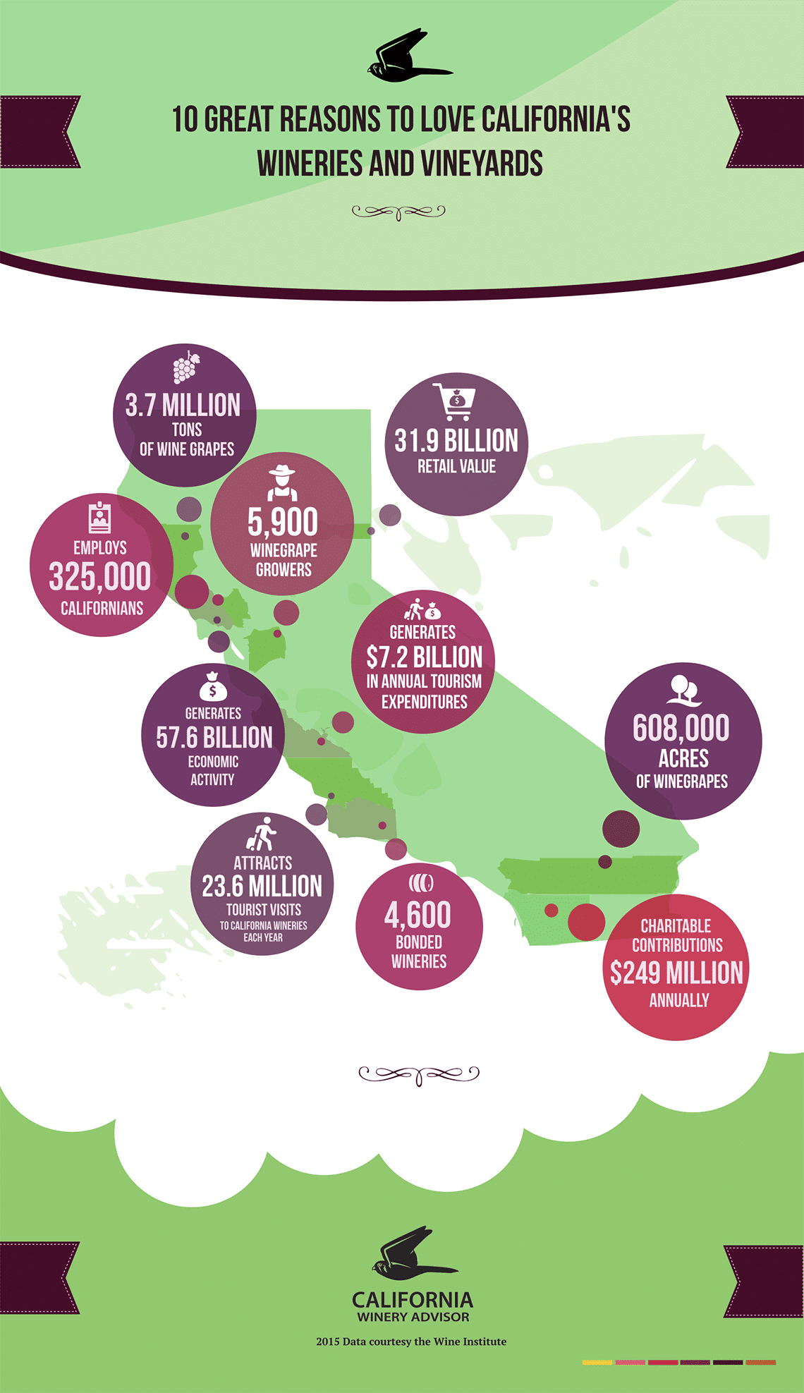 Reasons To Love California Wine
